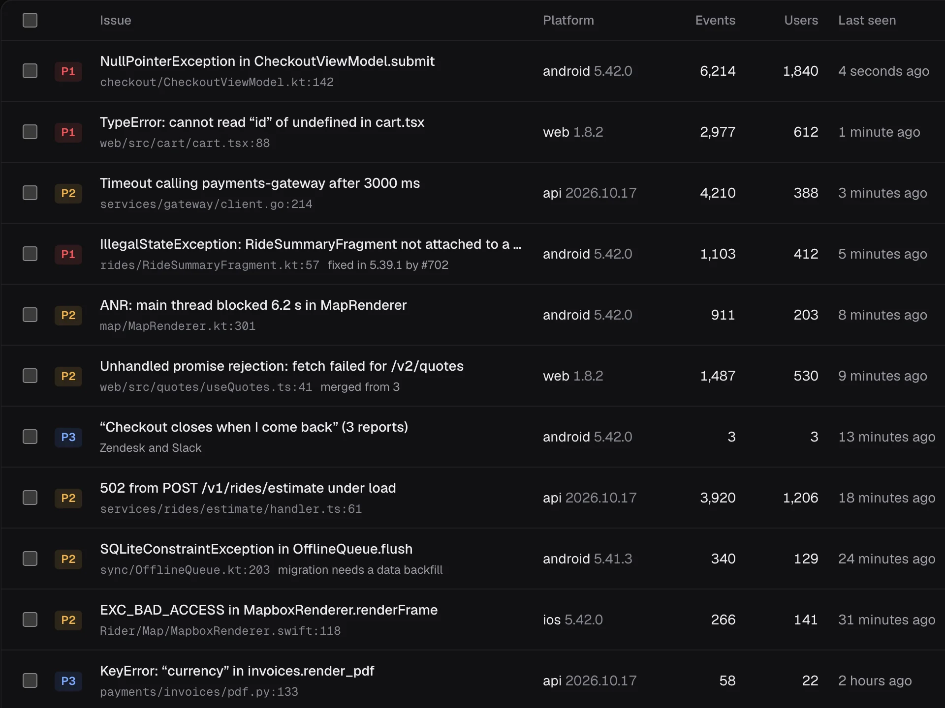 The Issues list in Mendloop. NullPointerException in CheckoutViewModel.submit is P1 on android 5.42.0 with 1,840 users, waiting for approval, ticket MOB-123.